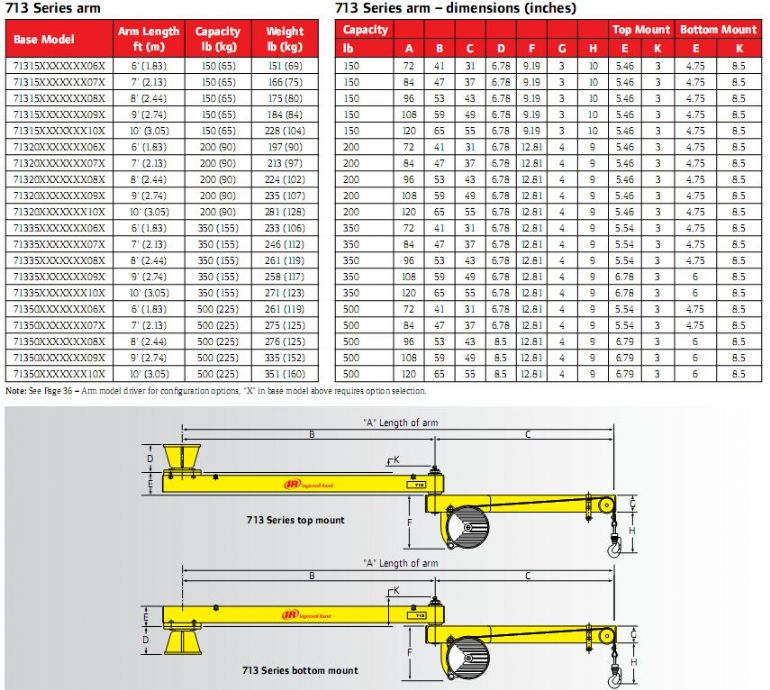 support structures ZIM 713 ARM DIMENSIONS