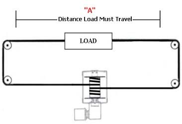 Horizontal Load Reversing Capacity