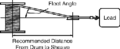 winch selection support sheave distance