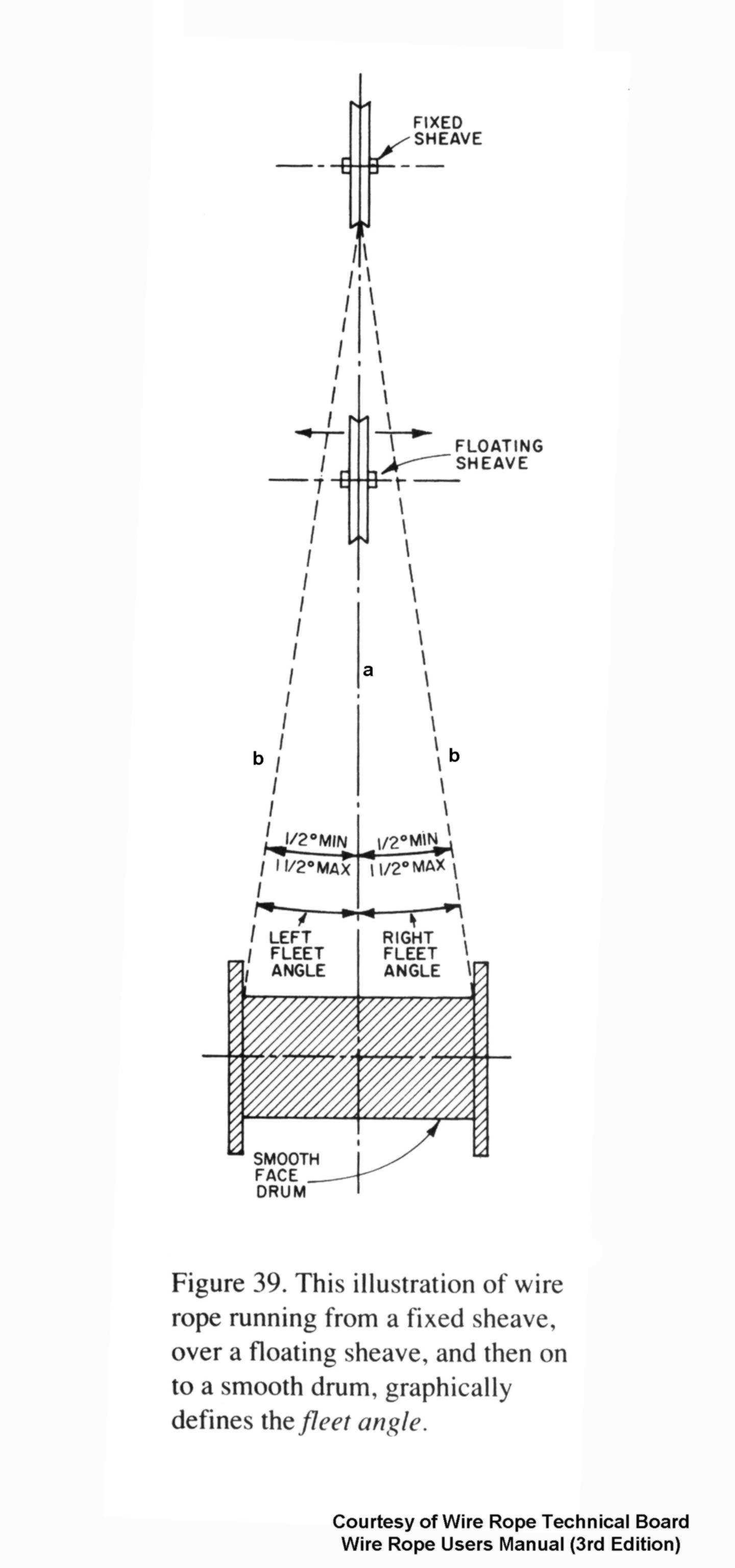 winch selection support fleet angle